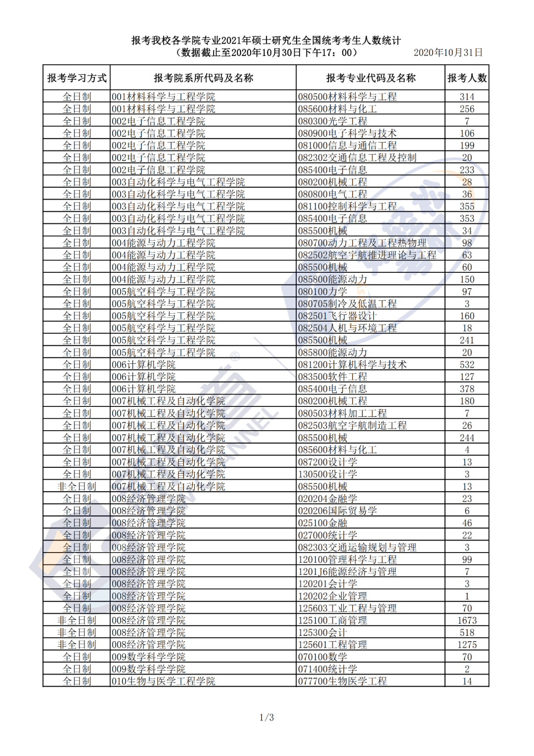 柏林人口2021总人数_2021年柏林国际电影节