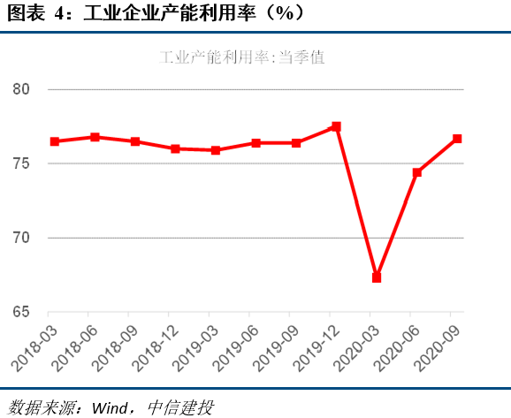 2021年收入法GDP数据在哪找_2021年经济数据前瞻(2)