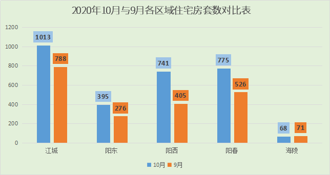 2020年阳西县gdp_阳西这些地方准备征地,快看有捏村无