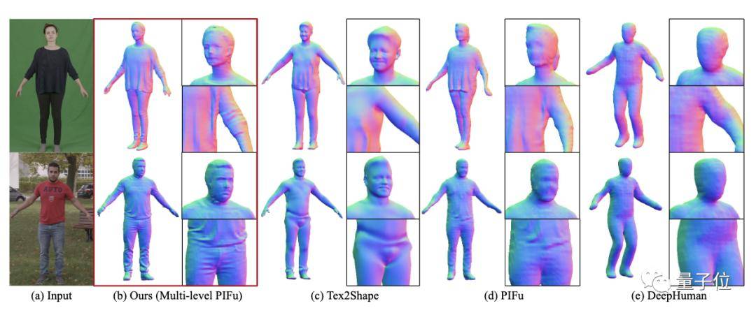 研究|给AI一张高清照片，分分钟还你细节满满的3D人体模型