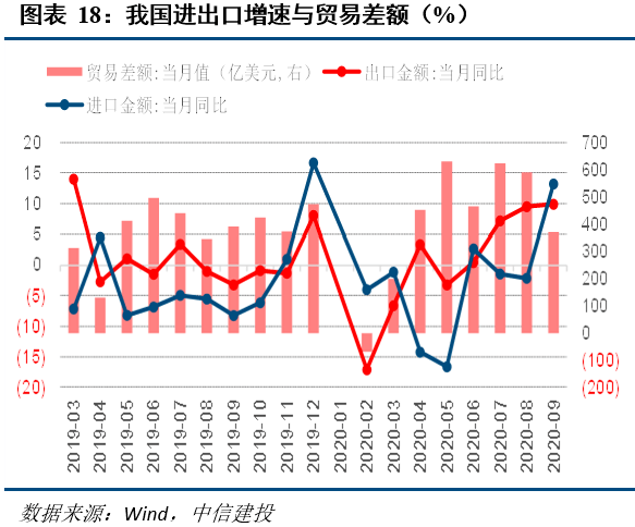 2021年收入法GDP数据在哪找_2021年经济数据前瞻