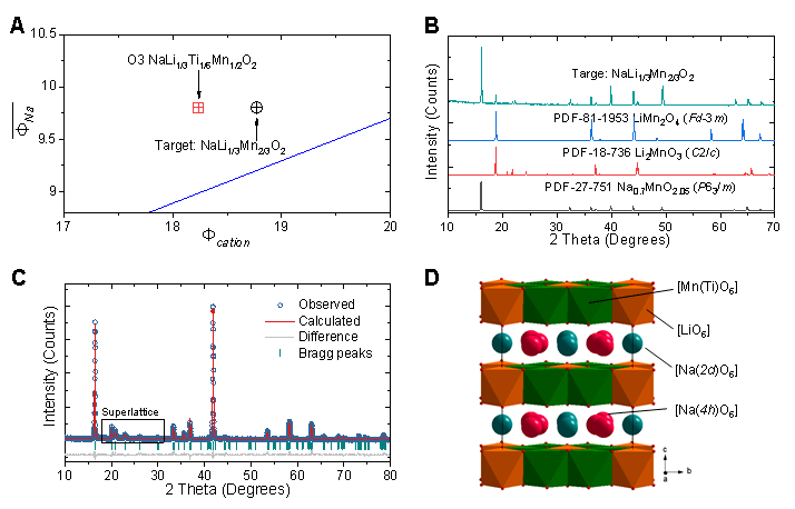 science首次发表钠离子电池研究成果