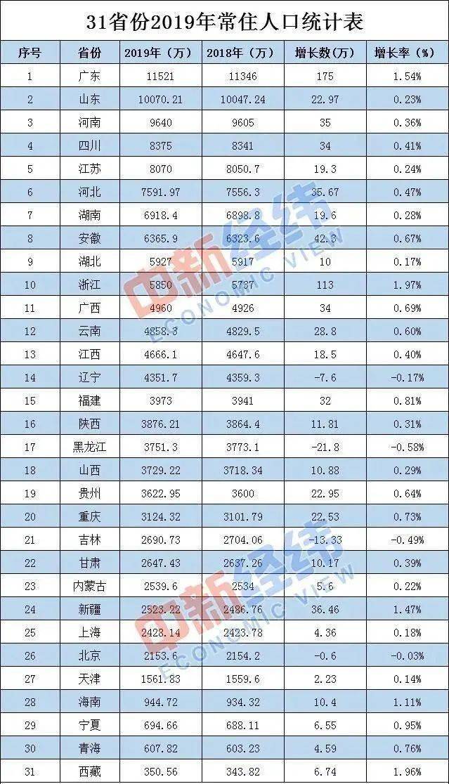 2020年浙江省人口普查经费_2020年浙江省地图(2)