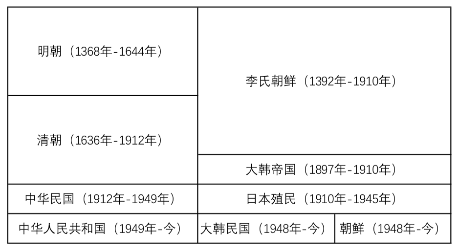 李姓有多少人口_李姓微信头像(3)