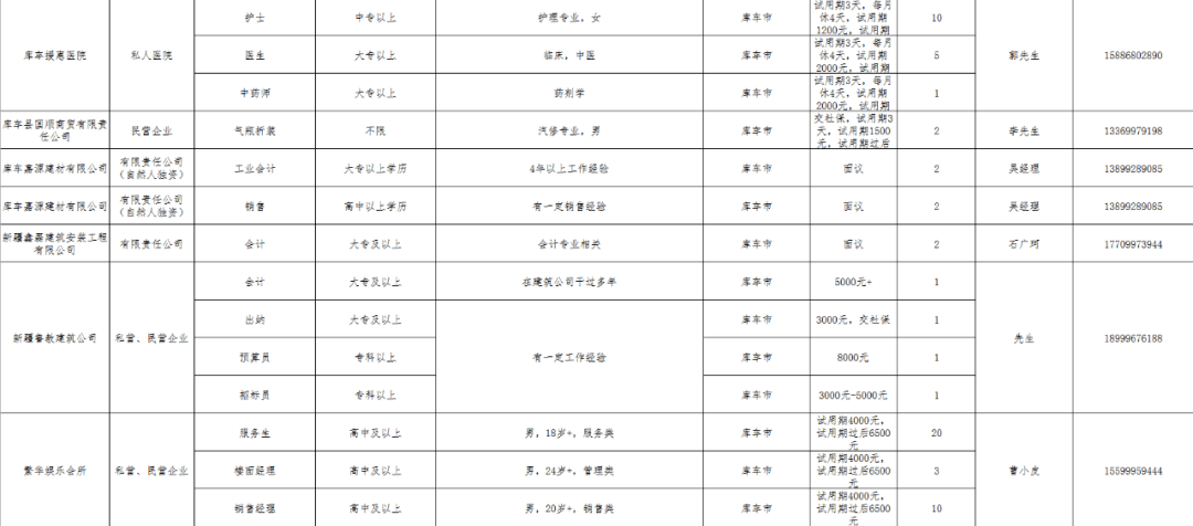 阿克苏地区2020年人口_阿克苏地区地图