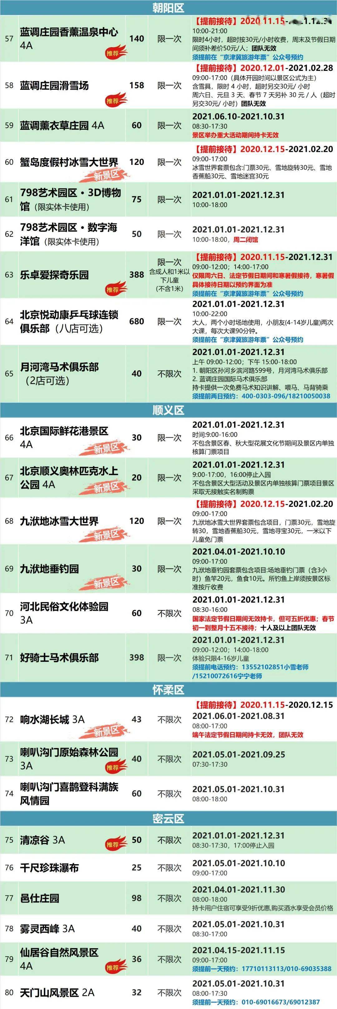 年票】  回复【 年票】获2021北京各大旅游年票购买入口 回复【 供暖