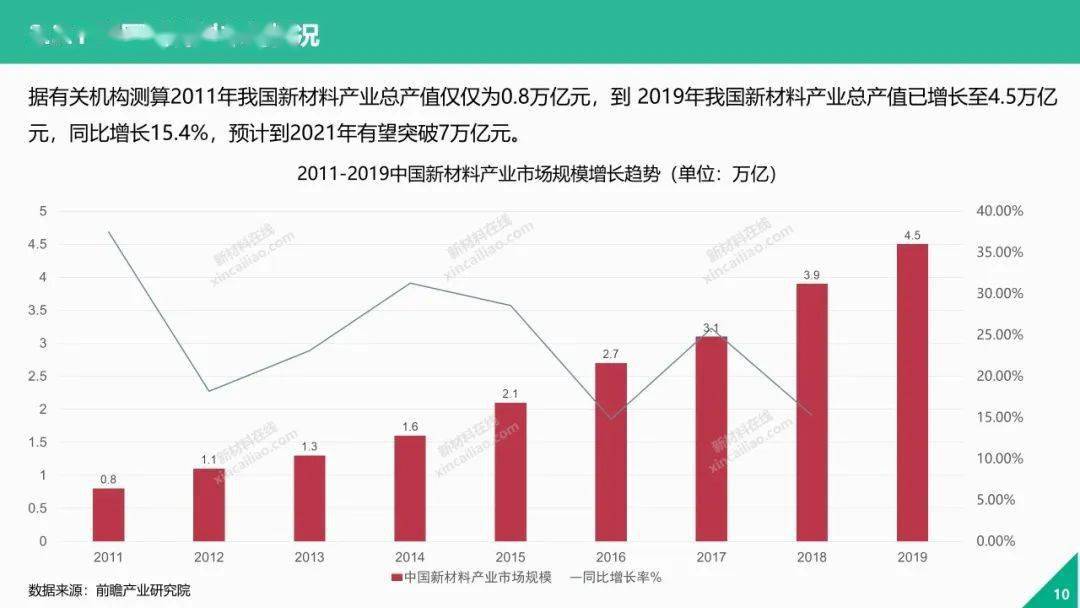 2020绵阳新生儿人口增长趋势_绵阳市区人口