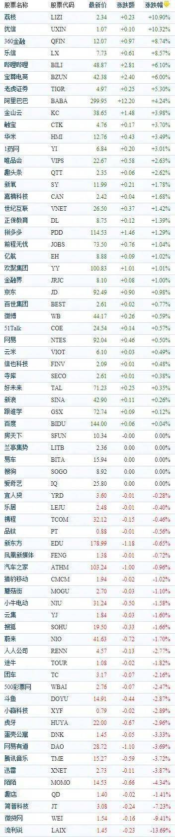 又一关键州被反超后，特朗普连发5条推文抱怨“