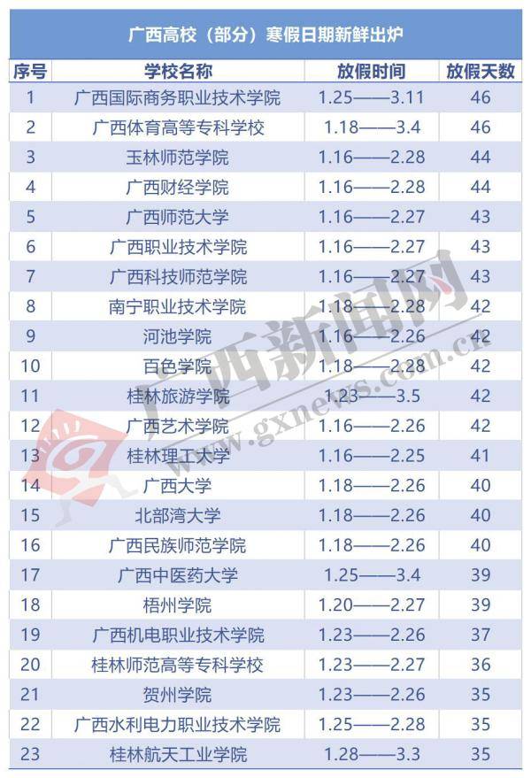 广西|广西大学生最关心的通知终于来了……