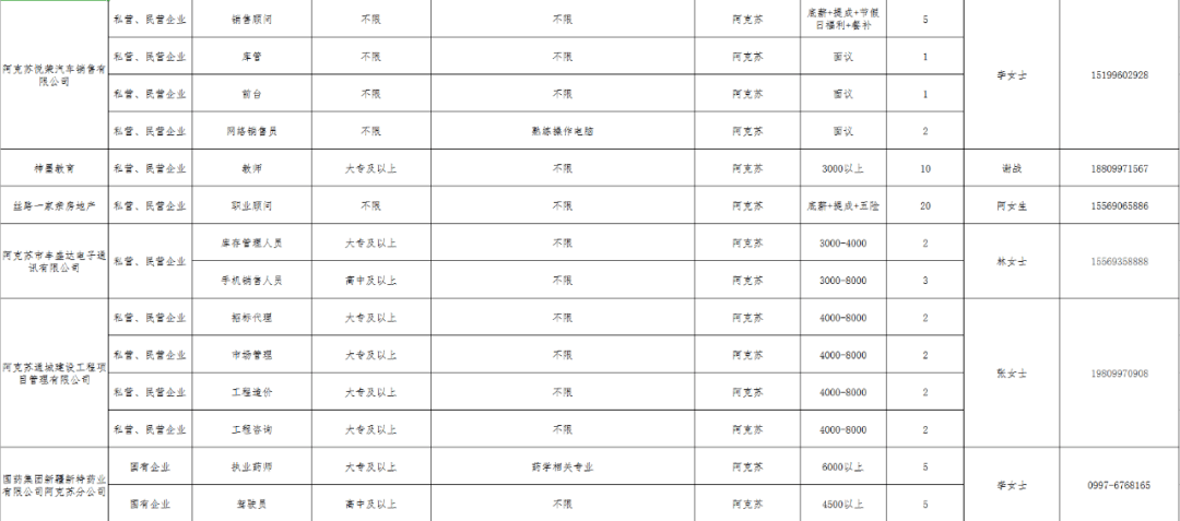 阿克苏地区2020年人口_阿克苏地区地图