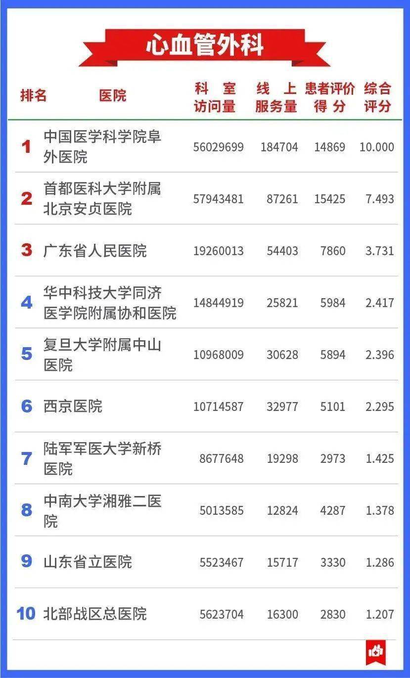 南京男科排名_南京男科医院(3)