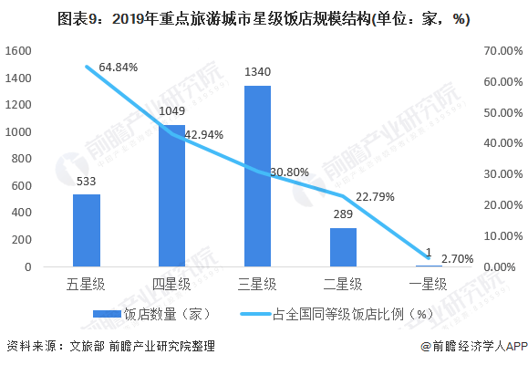 2021年旅游业占gdp_海南旅游发展指数报告 旅行社发展水平远高于全国