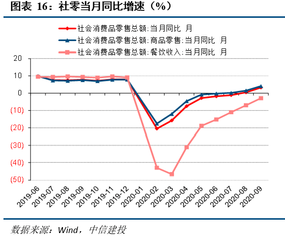 人口增长率低于10%的国家_中国人口增长率变化图(3)