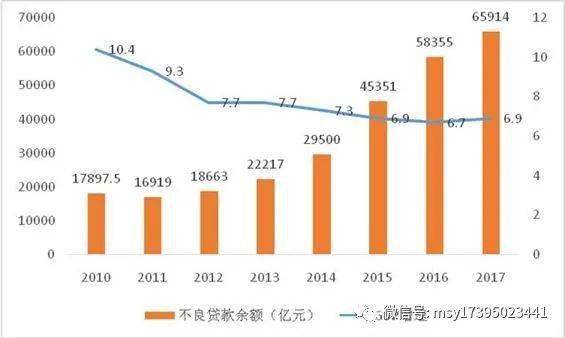 邯郸GDP历史图_邯郸历史文化(2)