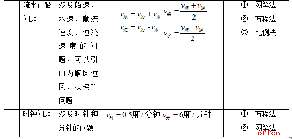 怎么能快速背题 046543708f2f45acb3b66b9df662e980.png