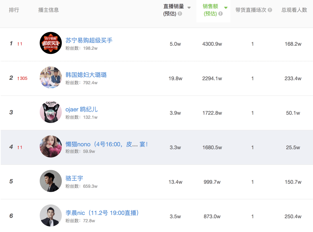 揭秘月入百万的直播灰产