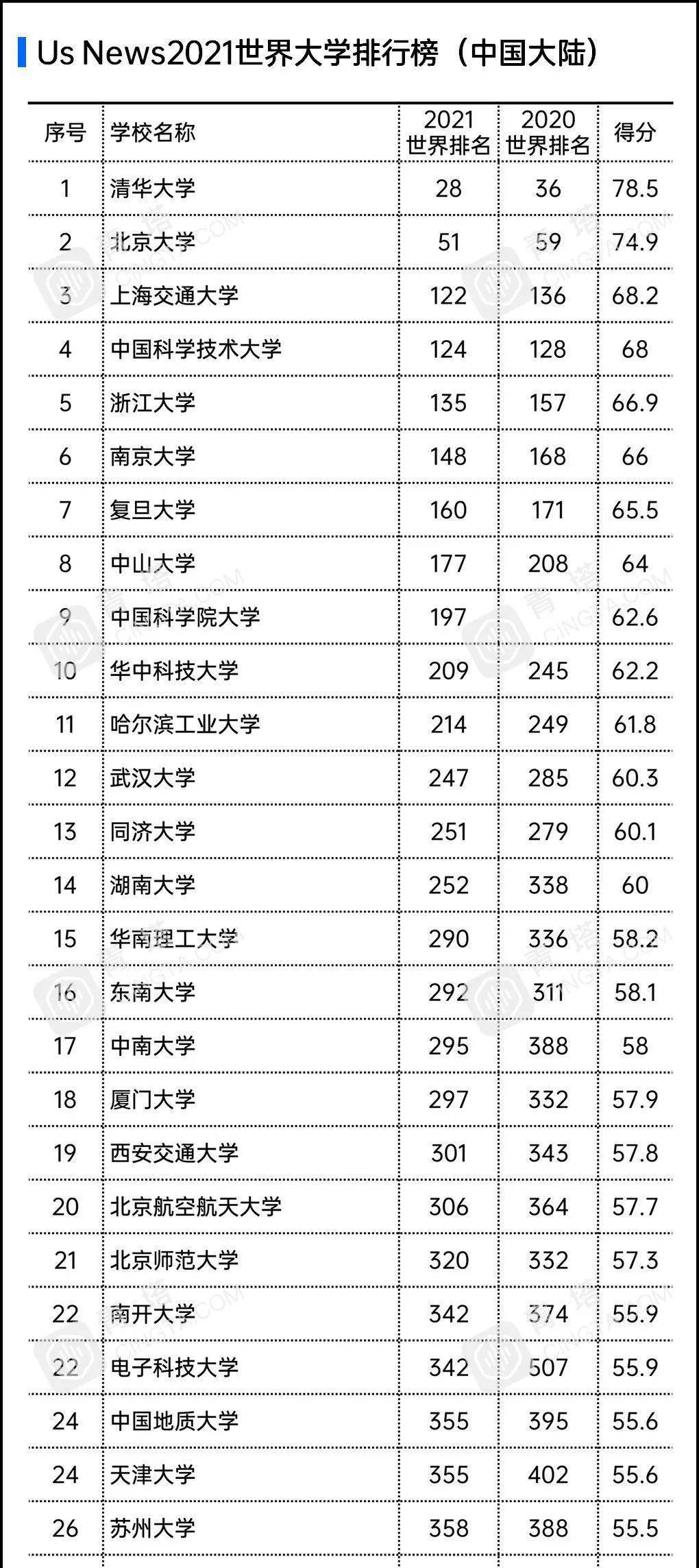国家重点学科排名_重点学科建设图片(3)