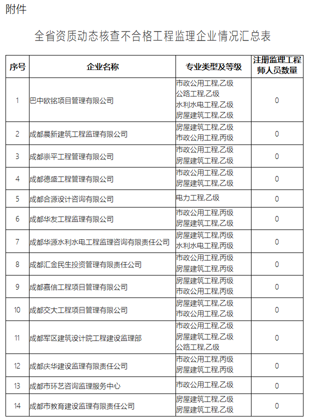 四川监理公司排名