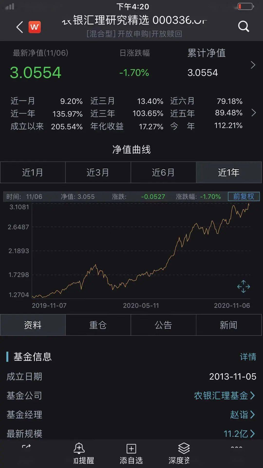 农银汇|太疯狂！9只基金年内收益已超100%！最牛狂赚120%，果然“炒股不如买基金”！