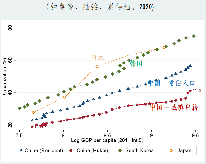 日本中国人均gdp