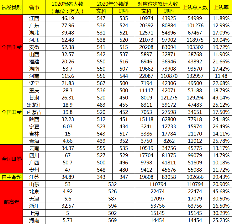 哪个省的人口碑最差_哪个省的人最喜欢吃蛋 全国各省市人均蛋类食品消费量(2)