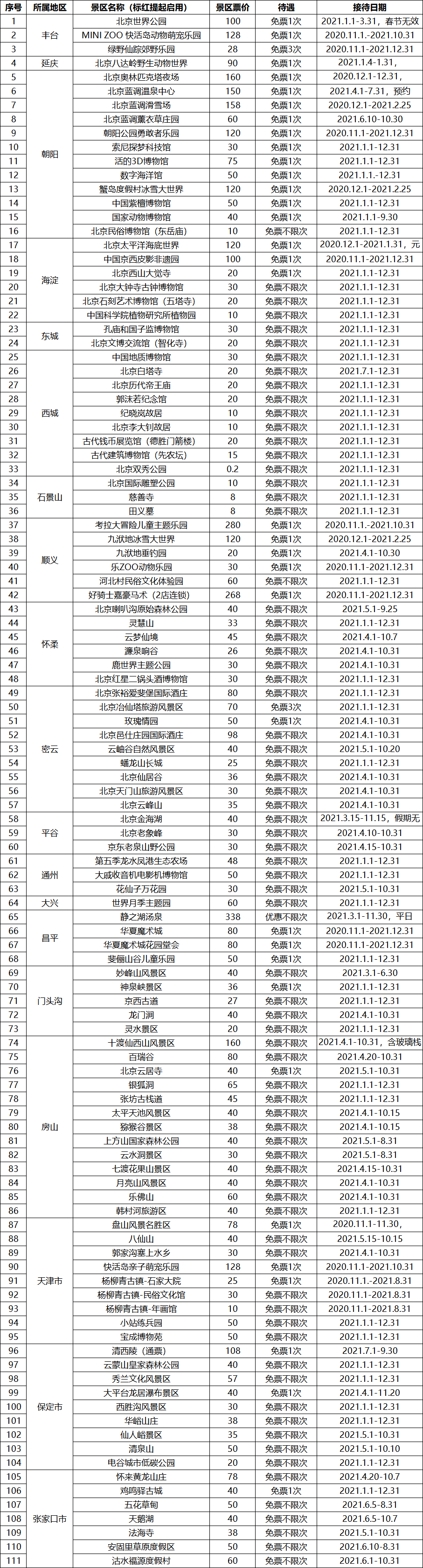 2021年北京风景年票不限次卡  抢购时间:优惠数量有限,售完即止