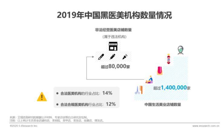 中国|当赴韩整容热潮过去，另一个“泡泡”却在壮大