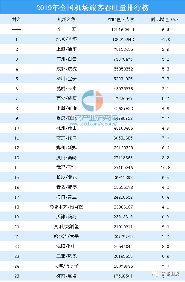 济南一年死亡人口_济南人口数量是多少(3)