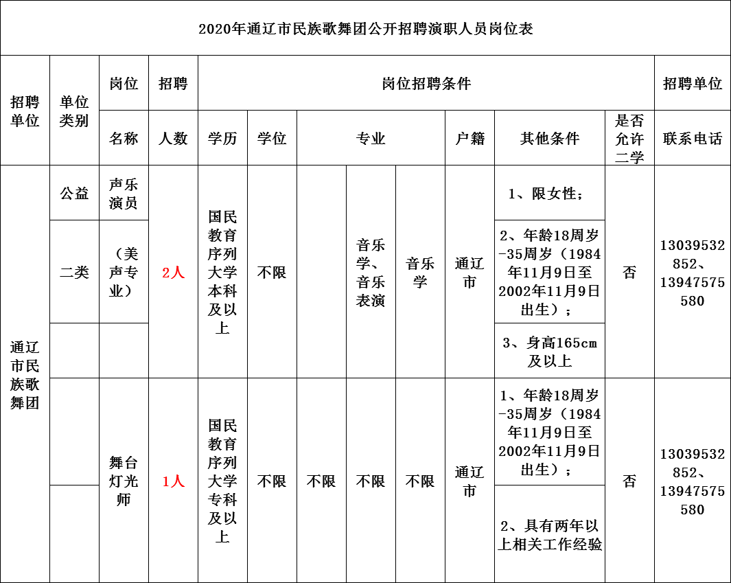 2020年内蒙古中专排名_2019-2020呼伦贝尔学院排名_全国第548名_内蒙古第10名