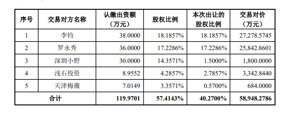 星空|罗永浩直播电商公司5.89亿卖了！半年净利润近4000万