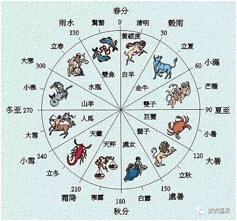 创意养生--24节气服饰养生之立冬:不管人间冷暖,先让自己暖起来