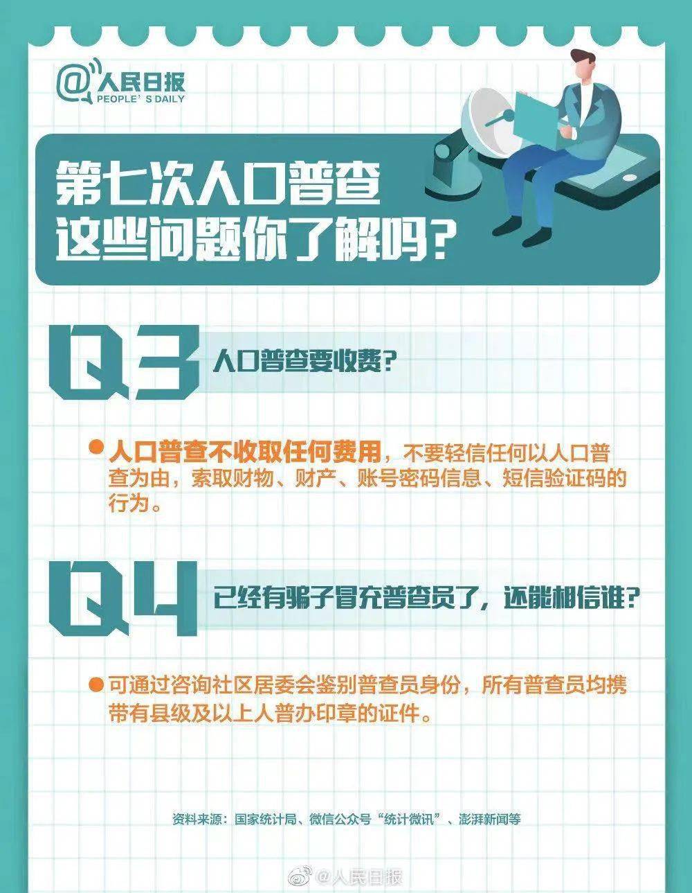 人口普查与户口普查_人口普查(3)