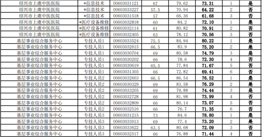 2020年绍兴人口年鉴_2020年绍兴中考科学(2)