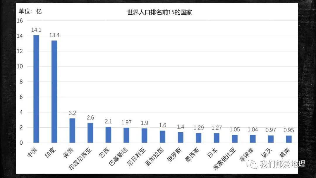 人教版人口分布课件_中国人口分布地图