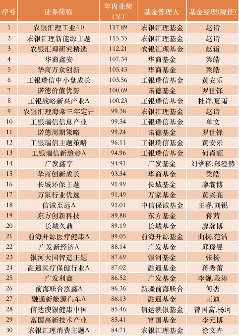 农银汇|太疯狂！2020基金又炸了，9只年内收益已超100%！最牛狂赚120%，果然“炒股不如买基金”！