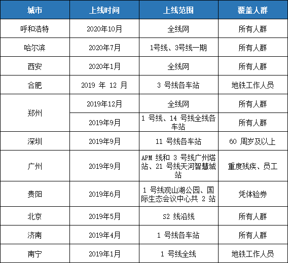 人口多少可以申请地铁_印度贫民窟有多少人口