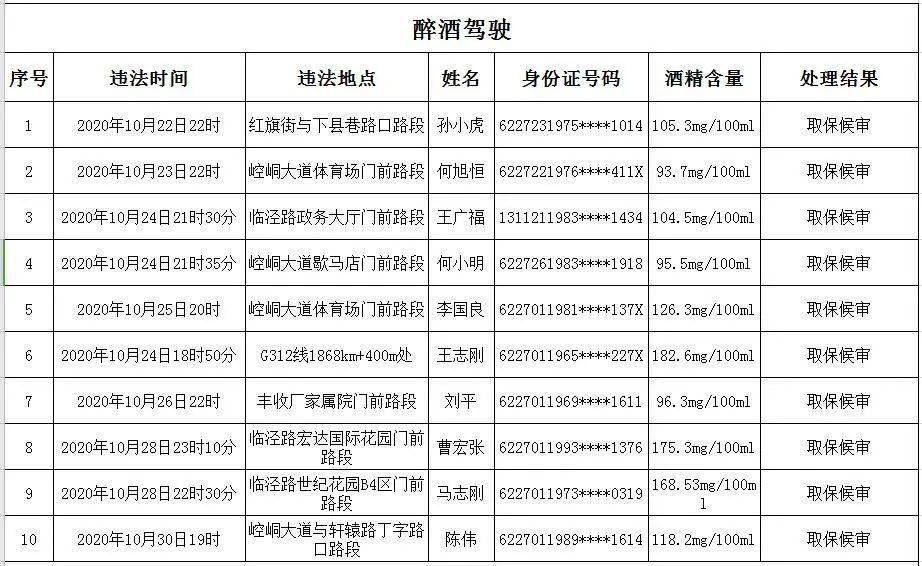 平凉多少人口_一张图告诉你甘肃各市 州 县 区有多少人,看看平凉六县一区哪里(3)