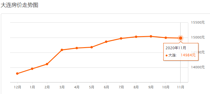 大连金普新区gdp年值多少_大连哪个区将是地铁之王 最少的是旅顺口,最多的竟然是(3)