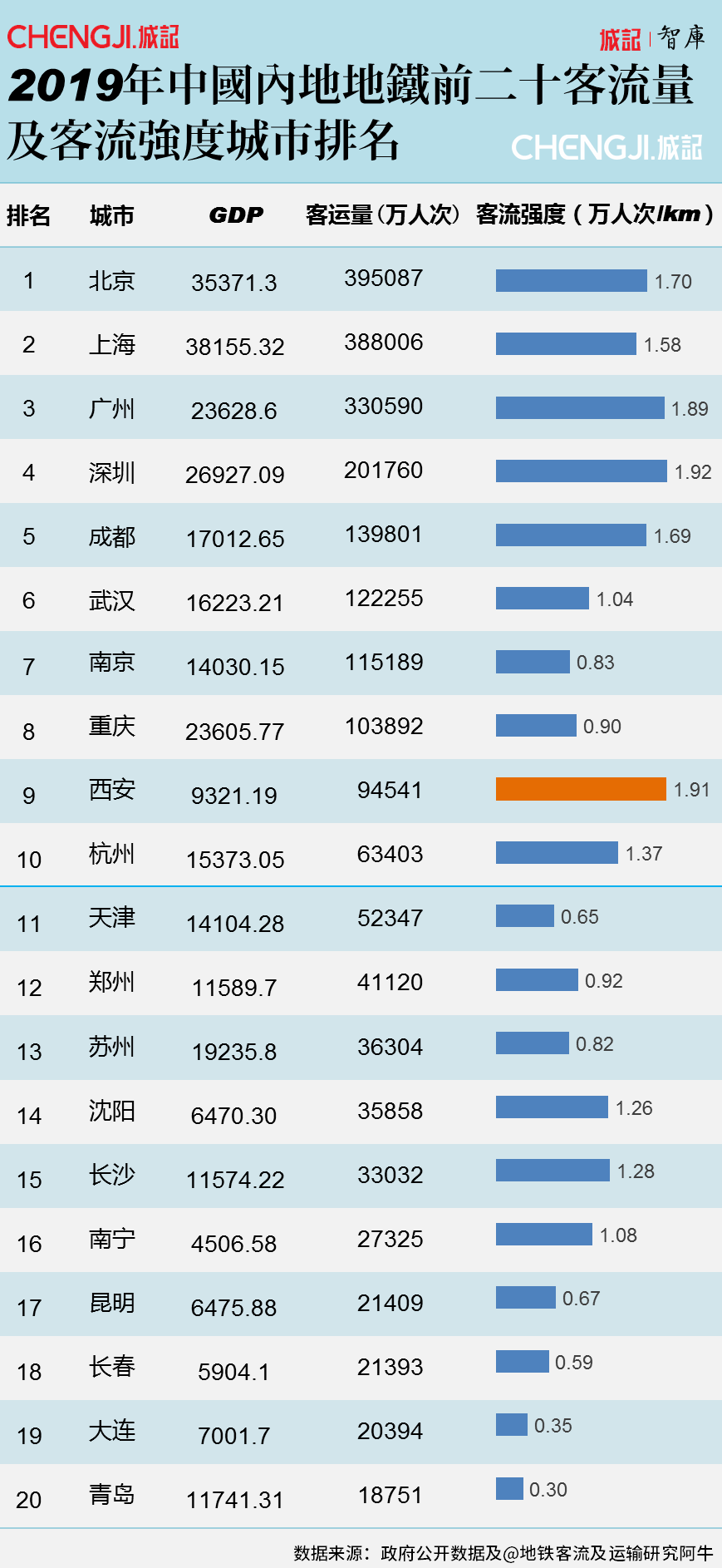 西安主城区人口_2020年后,西安是这个样子的