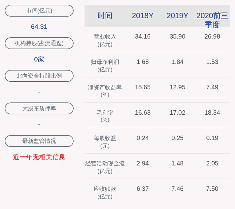 铝业|华峰铝业：2020年前三季度净利润约1.53亿元，同比增加44.48%