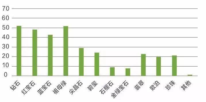 祖母绿|【首次曝光】BOJEM（宝姐）珠宝年度拍卖标王来了，不容错过的稀世珍宝！