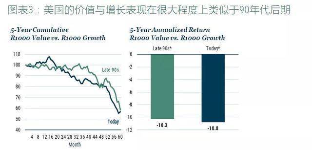 
千亿美元巨头GMO预警美股：和1999年惊人相似 “是时候远离这场狂欢了”-P