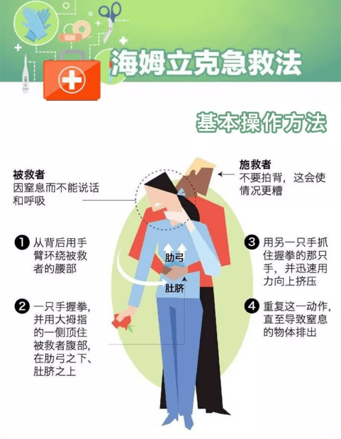 什么是海姆立克操作法 6cfca4e886ee43a1b687fe8739259dcb.png