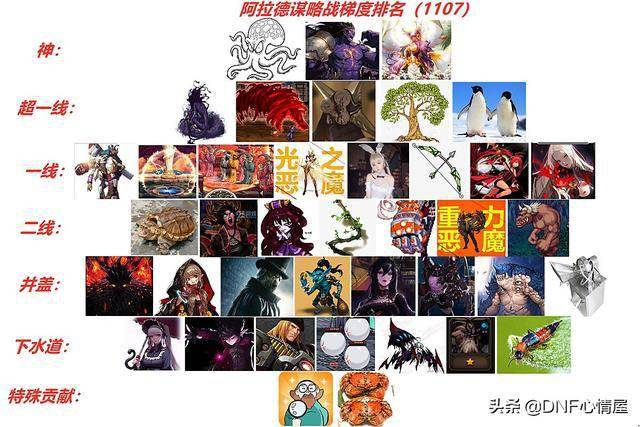 谋略小说2020排名_三国谋略+武力综合排名前五位,赵云落榜曹仁第五,首位