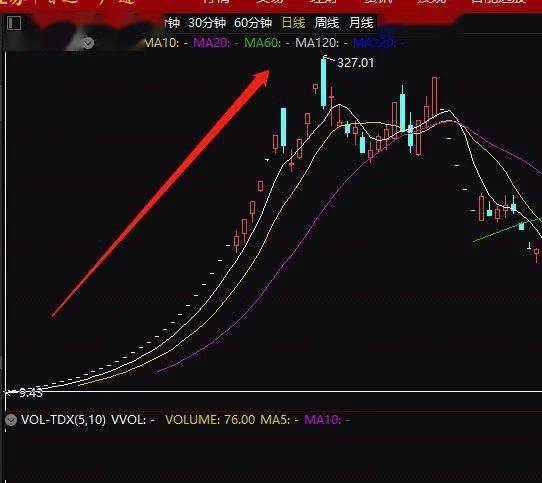 退市|史上最惨！暴跌99.8%，一代股王，刚刚跟A股＂永别＂！