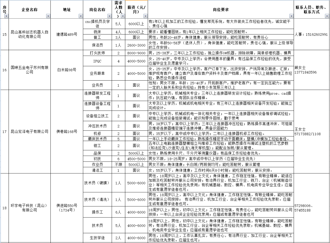 昆山张浦招聘_张浦高薪企业 昆山今皓光电招聘作业员(2)