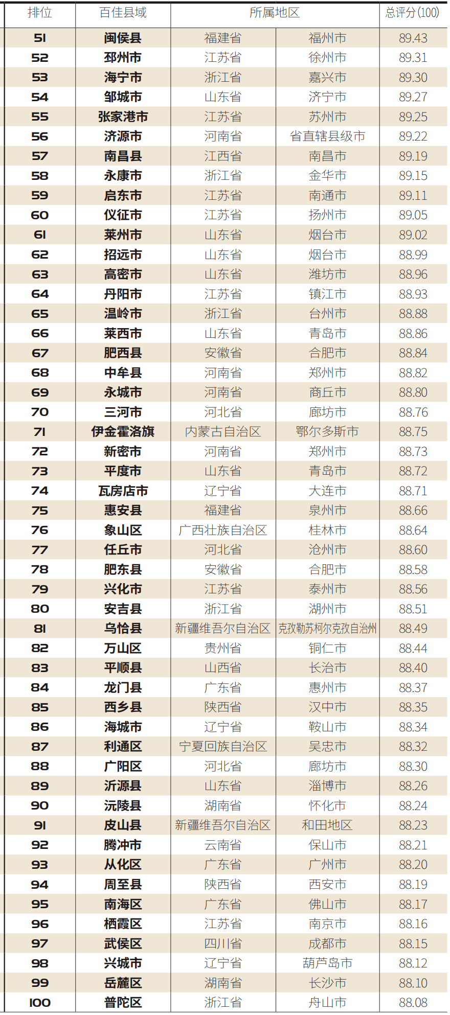 2020年上半年济南出生人口_2020年济南地铁规划图(3)