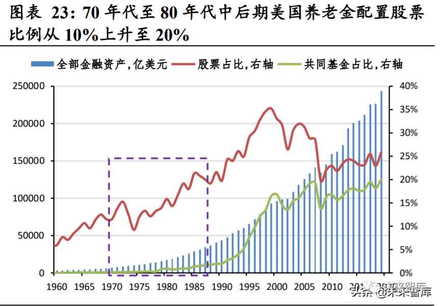 困顿gdp(2)