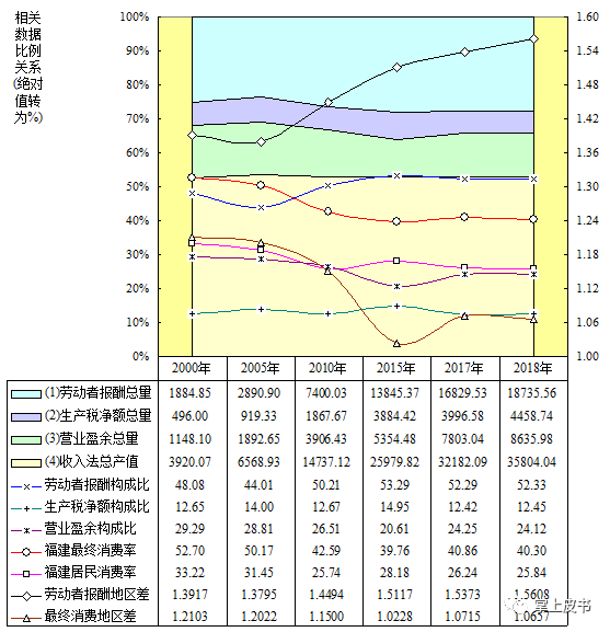 2020年福建省经济总量_福建省2008年生物会考(3)