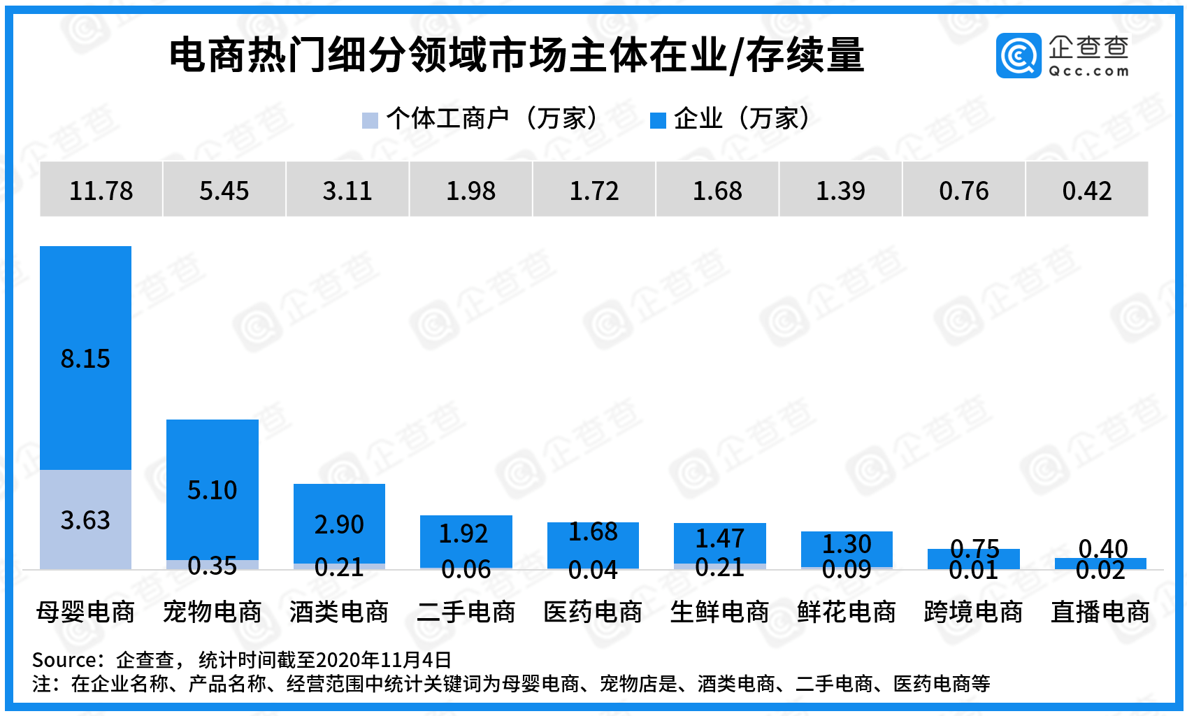 数据|双十一数说电商：共265.1万市场主体，金华跻身全国TOP3